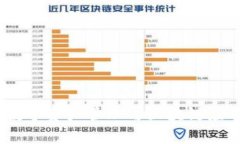 小狐狸钱包：数字资产管理与区块链应用的最佳